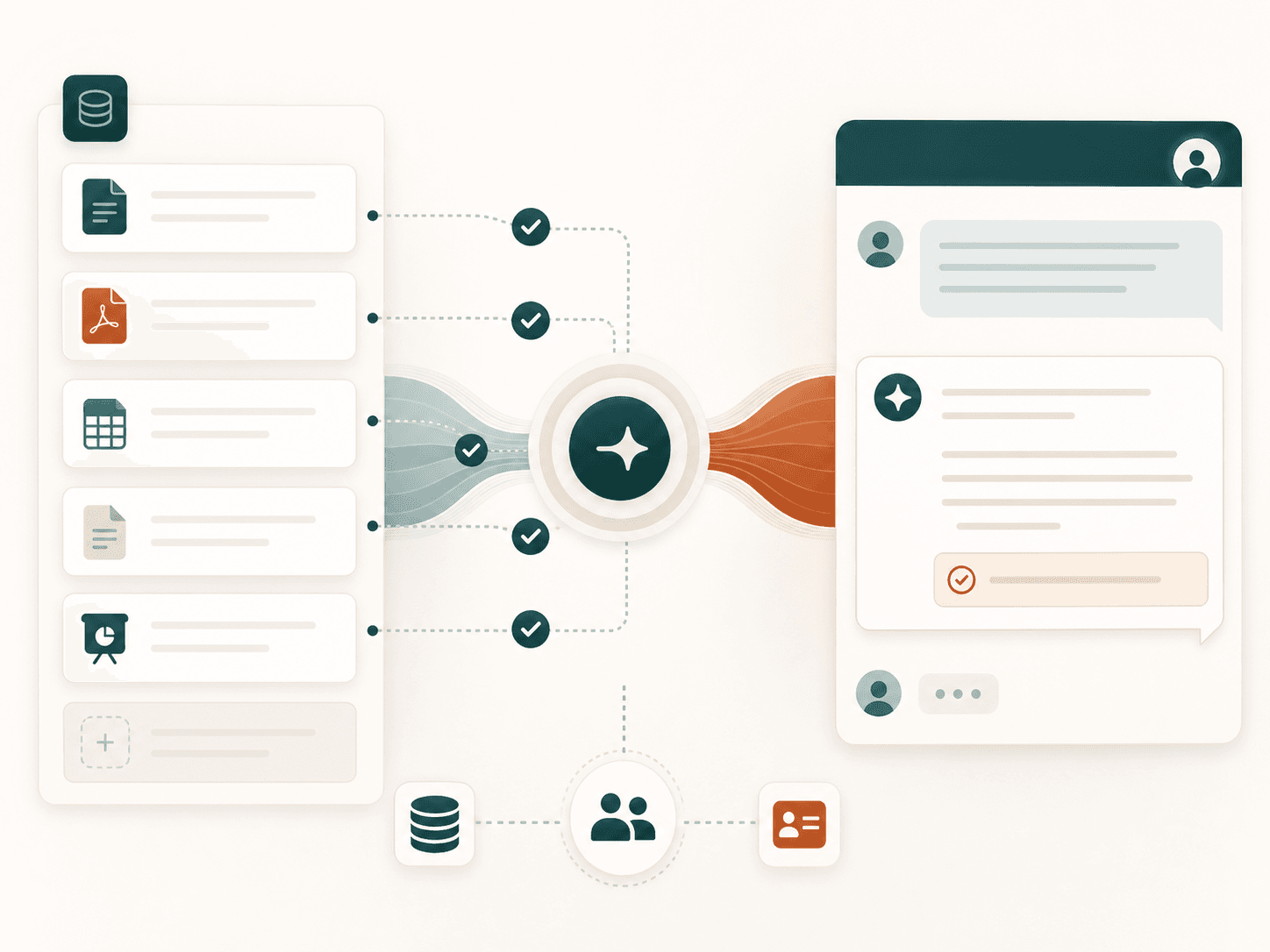 Company knowledge moving into a verified customer answer